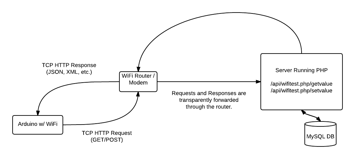 Arduino WiFi Diagram