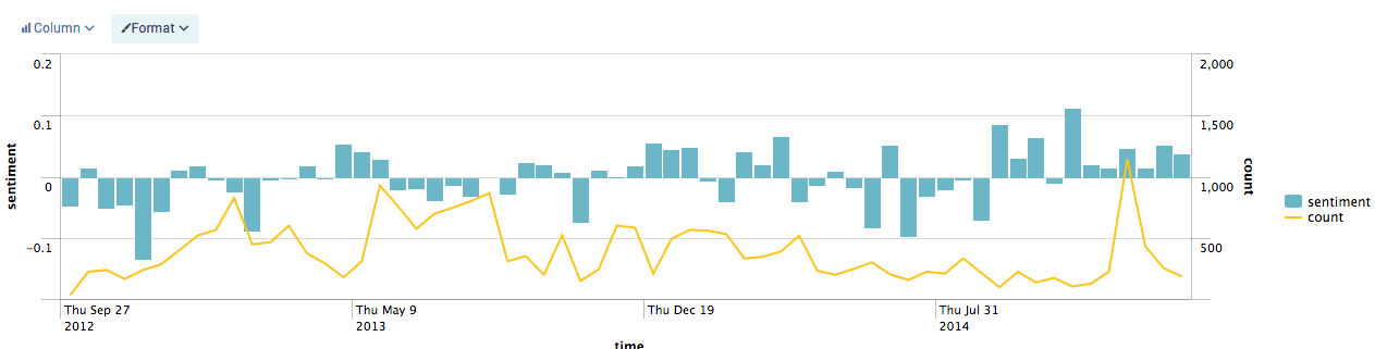 Splunk Screenshot