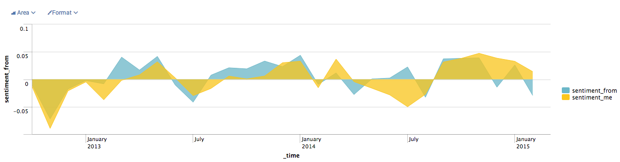 Splunk Screenshot